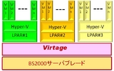 日立とMS、BladeSymphonyとHyper-Vによるクラウド開発へ