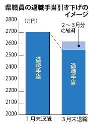 駆け込み退職の実態調査へ 総務省が全自治体対象に