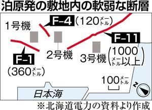 泊原発にも活断層か 規制委 年代定義拡大受け