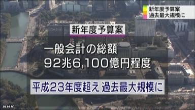 一般会計９２・６兆円規模…復興に４・４兆円