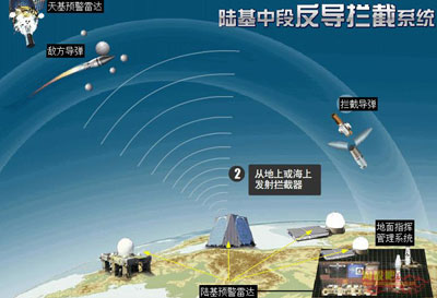 中国がミサイル迎撃実験＝米に対抗、宇宙空間で作動