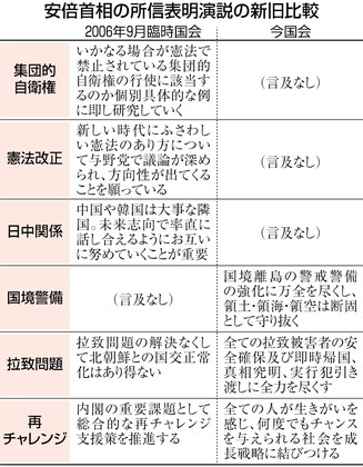 所信表明演説 首相、安全運転を徹底