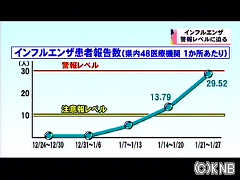 都がインフルエンザ警報発令 成人が患者の４割強に