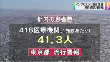 インフルエンザ:警報レベル超す 成人患者が４割 ／東京