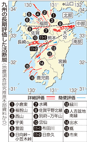 新たなリスクに困惑広がる 活断層地震、九州は最大Ｍ8.2