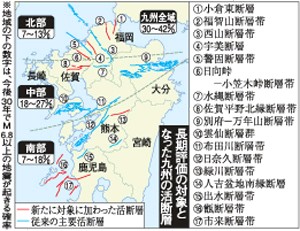 九州で大地震、３０４２％ 今後３０年の確率を政府公表