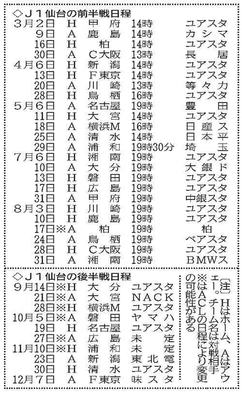 ザスパ調整順調 Ｊ２今季日程発表 Ｊ２開幕まで１ヶ月