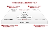 富士通、最新版WindowsによるICT基盤構築支援サービスを開始