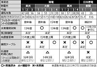 美浜１号機後継機建設など要望 住民代表