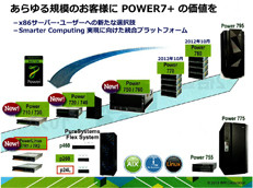 IBM POWER7＋ エントリー/ミッドレンジで Linux 限定低価格モデルも