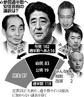 「民主抜き」で同意人事も…政府・与党が検討