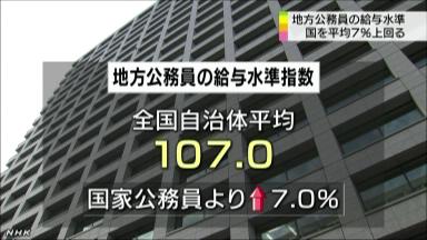 地方公務員給与、自治体９割が国超える 国、削減要求へ