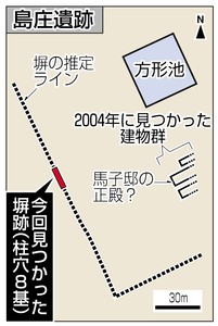 大豪族・蘇我馬子邸の塀跡か 大型柱穴、宮殿クラス