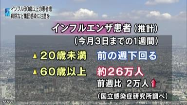 インフルエンザ:近畿で感染拡大 全府県で警報レベル