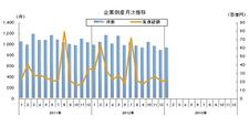 ホテル旅館の倒産、２０１２年は１０９件