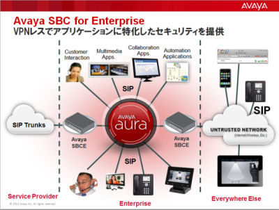 日本アバイア、モバイルコラボを考慮したライセンス体系を発表