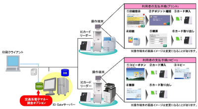 リコーのコピー・プリントサービス、Suicaによる決済に対応