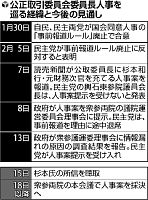 世論の批判懸念…民主、公取人事提示を受け入れ