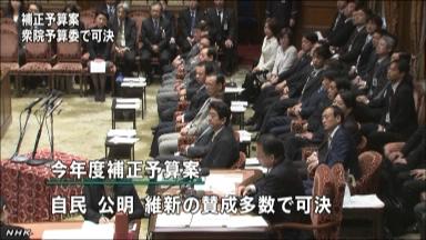 １２年度補正予算案、衆院本会議で可決へ