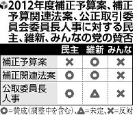 橋下氏「全部反対というのはちょっと違う」