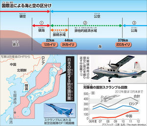 （ニュースのおさらい）日本の海や空はどう守るの？