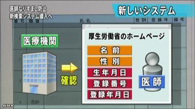 ニセ医師防止 新検索システム導入へ