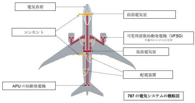 全日空７８７型、補助動力装置用電池にも異常か