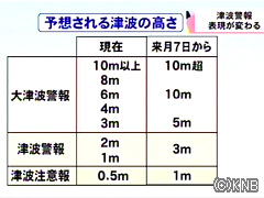 「東日本大震災を思い出して」継続 ＮＨＫ津波警報