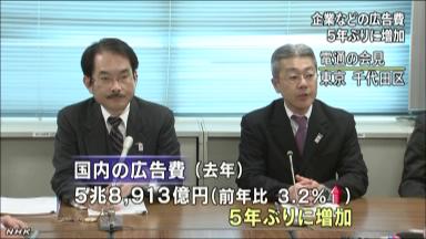 電通、2012年の日本の広告費に関する調査で、総広告費は5年ぶりに増加、衛星メディア関連が大幅増