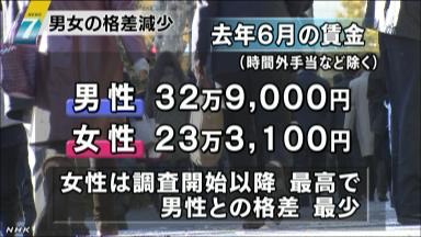 女性の賃金が最高更新 12年、男性との差が最小に