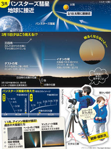 大彗星見えるかな ３月・１１月に接近、最大級の期待も