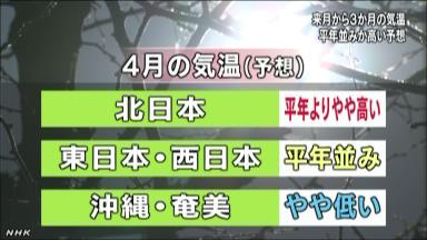 今年も暑い夏…気象庁予報