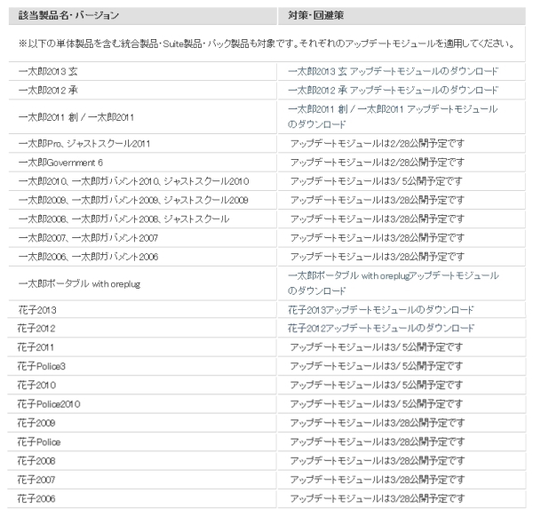 「一太郎」の脆弱性は、ゼロデイ標的型攻撃で1月中旬より悪用確認