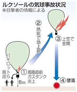 エジプトで気球墜落 ４邦人死亡 死者１９人 東京在住２夫婦