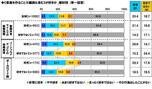 総再生回数1200万超！伝説の調教師が集結のボカロコンピ