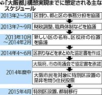 橋下氏「器できた」大阪都、１５年移行へ日程案