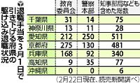 駆け込み退職:教諭ら４人、県条例改正で ／福岡