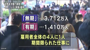 労働力調査:不安定雇用４人に１人