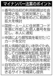 国民番号制「マイナンバー法案」提出 社会保障抑制狙う？