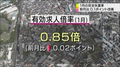 １月求人倍率 ０・０２ポイント低下