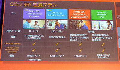 カネカ、社内の情報共有基盤を Microsoft Office 365 へ