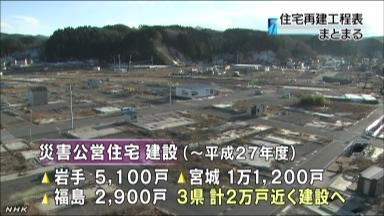 災害公営住宅２万戸建設 １５年度末まで、政府工程表