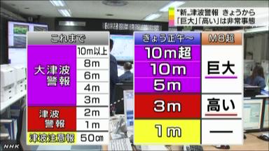 「巨大な津波」と警報改善＝Ｍ８超地震直後の避難呼び掛け－気象庁