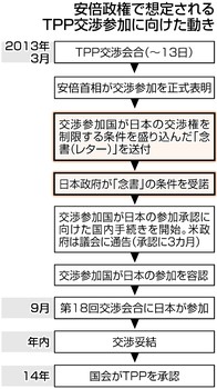 ＴＰＰ後発国の不利条件、外相「提示ない」