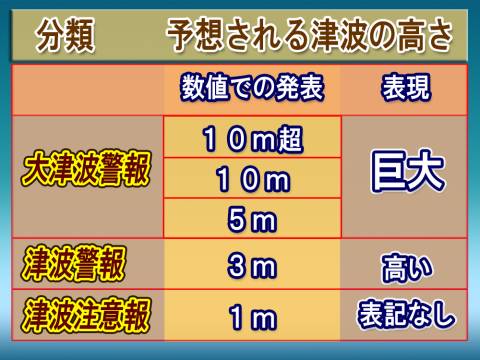 「特別警報」新設へ