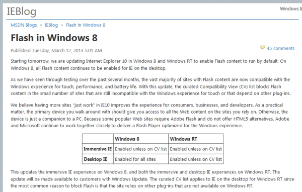 Windows 8/RTにおけるFlashコンテンツの対応方針が転換。ほとんどが既定で表示可能に