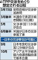 安倍首相、ＴＰＰ交渉参加を１５日に表明