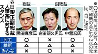 日銀正副総裁人事、国会で同意される見通しに