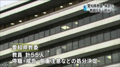 体罰で豊川工高監督を停職４カ月 愛知県教委