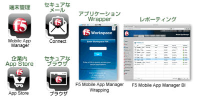 F5、業務用アプリのみを管理する次世代 BYOD ソリューションを発表